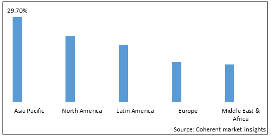 METAL AND METAL OXIDE NANOPARTICLES MARKET